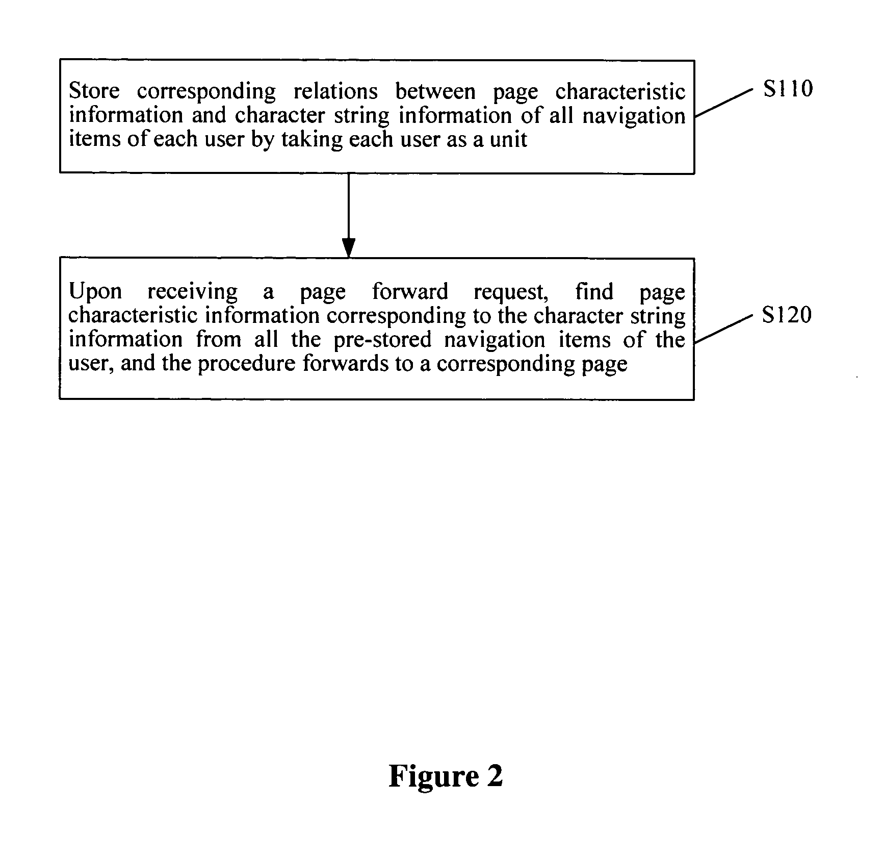 Website navigation system and method thereof