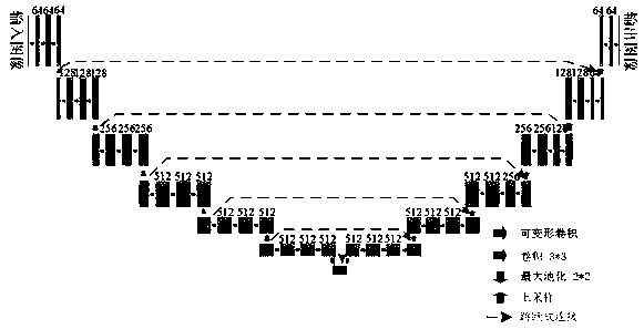 Overlapping chromosome segmentation method based on deformable U-shaped network