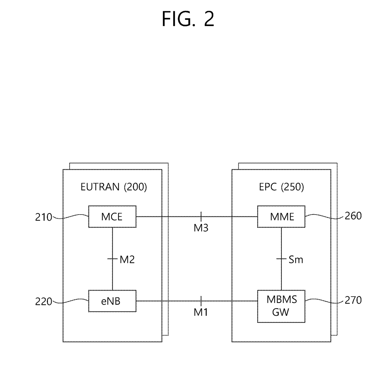 Method and apparatus for receiving v2x message