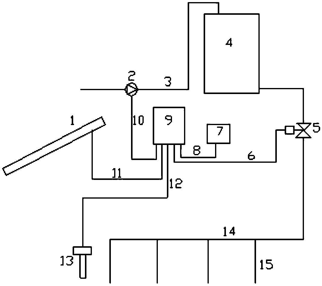 Automatic irrigation system utilizing solar tensiometer switch