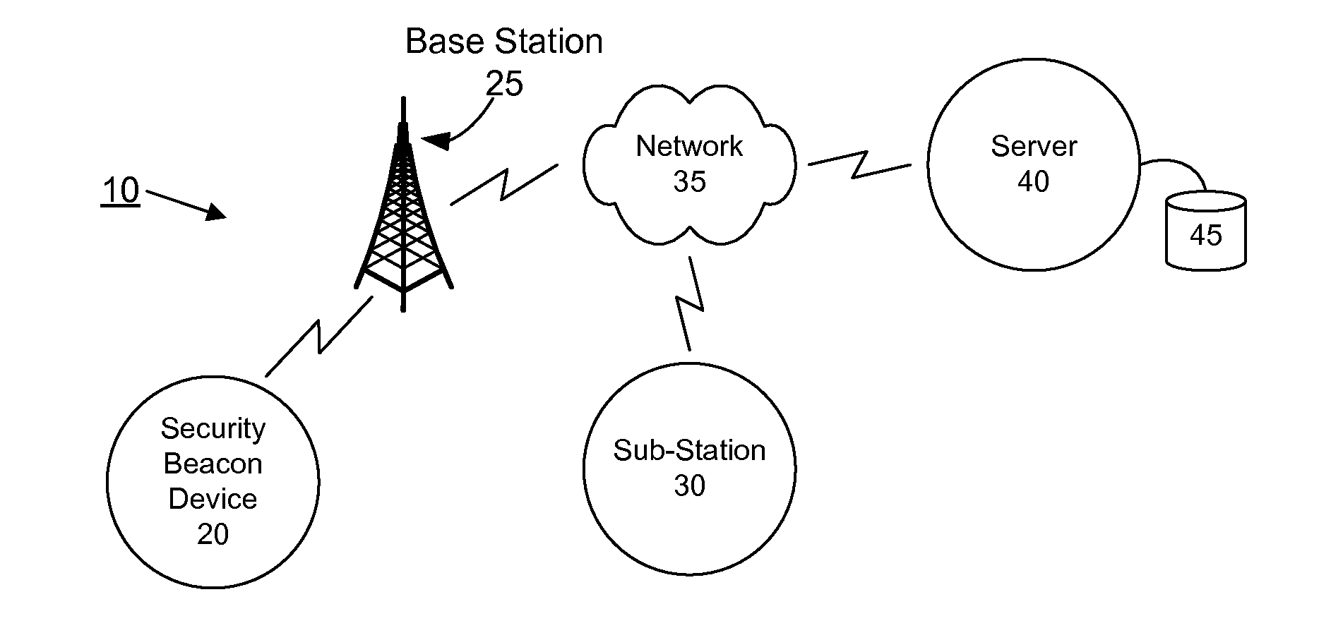 System and method for utilizing a security beacon device