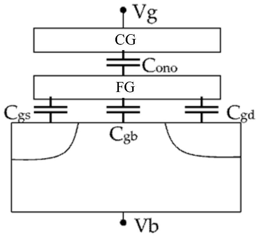 A kind of semiconductor device and its manufacturing method, electronic device