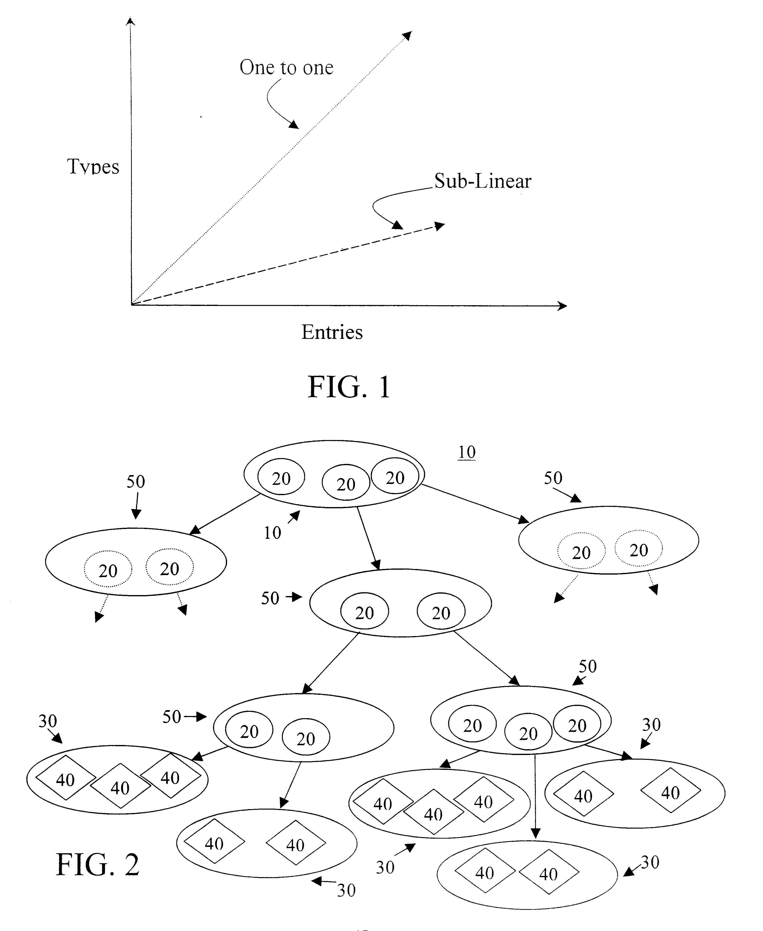 Method for coordinating activities and sharing information using a data definition language