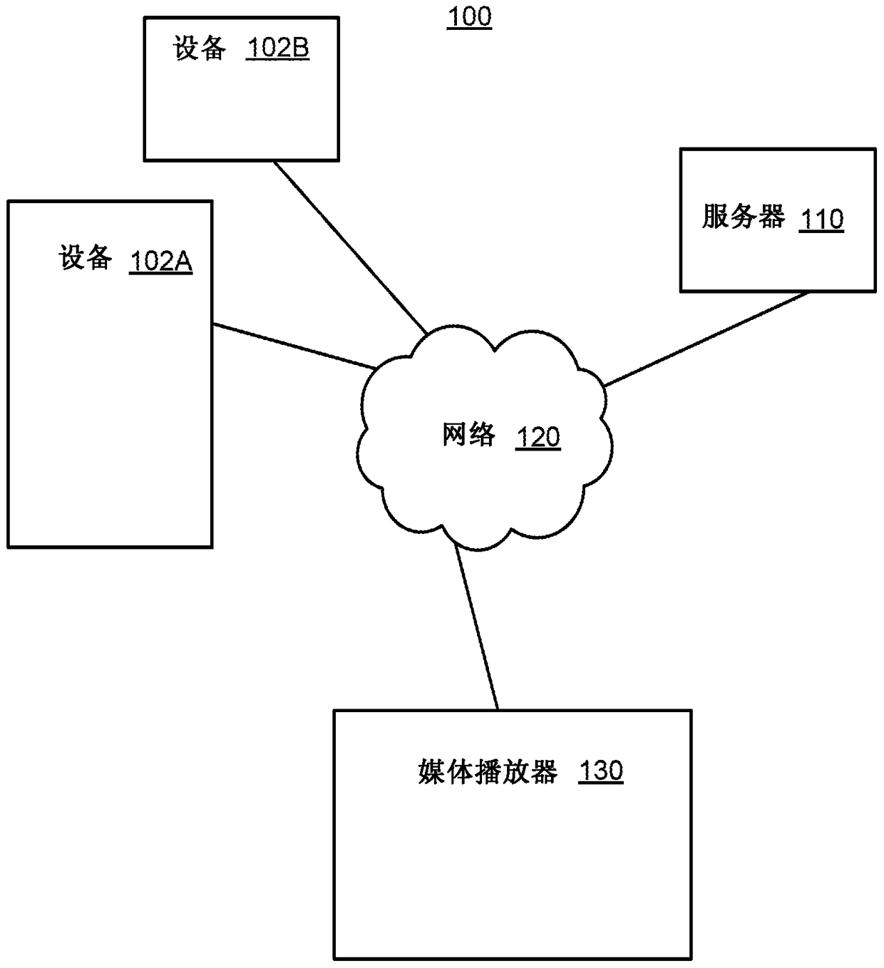 System for universal remote media control in a multi-user, multi-platform, multi-device environment