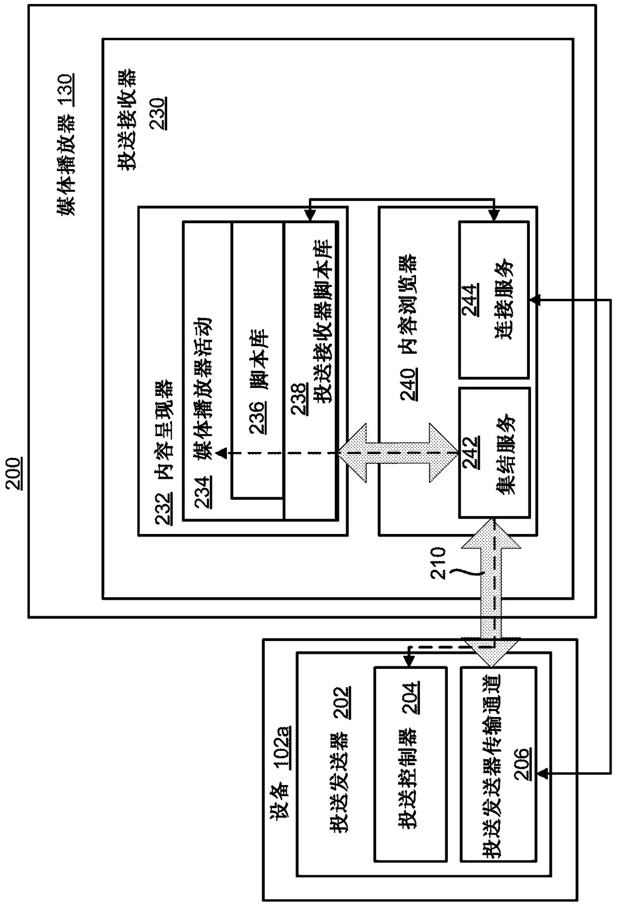 System for universal remote media control in a multi-user, multi-platform, multi-device environment