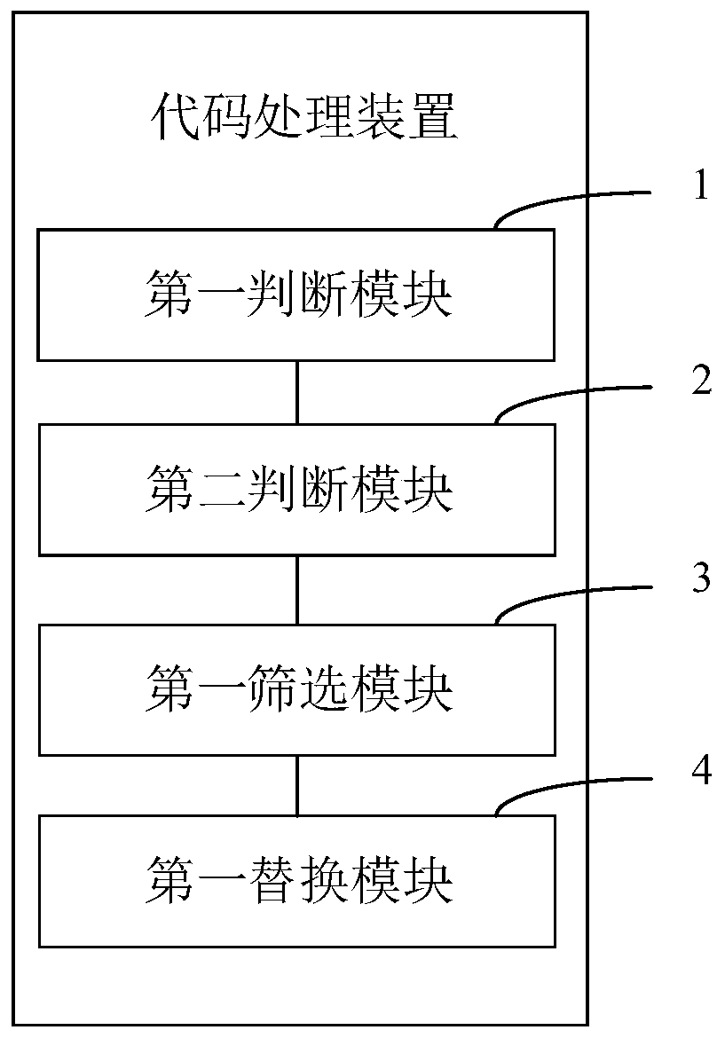 Code processing method and device, computer equipment and storage medium