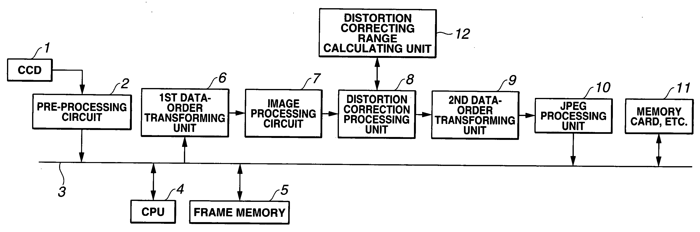 Image processing apparatus, image processing method, and distortion correcting method