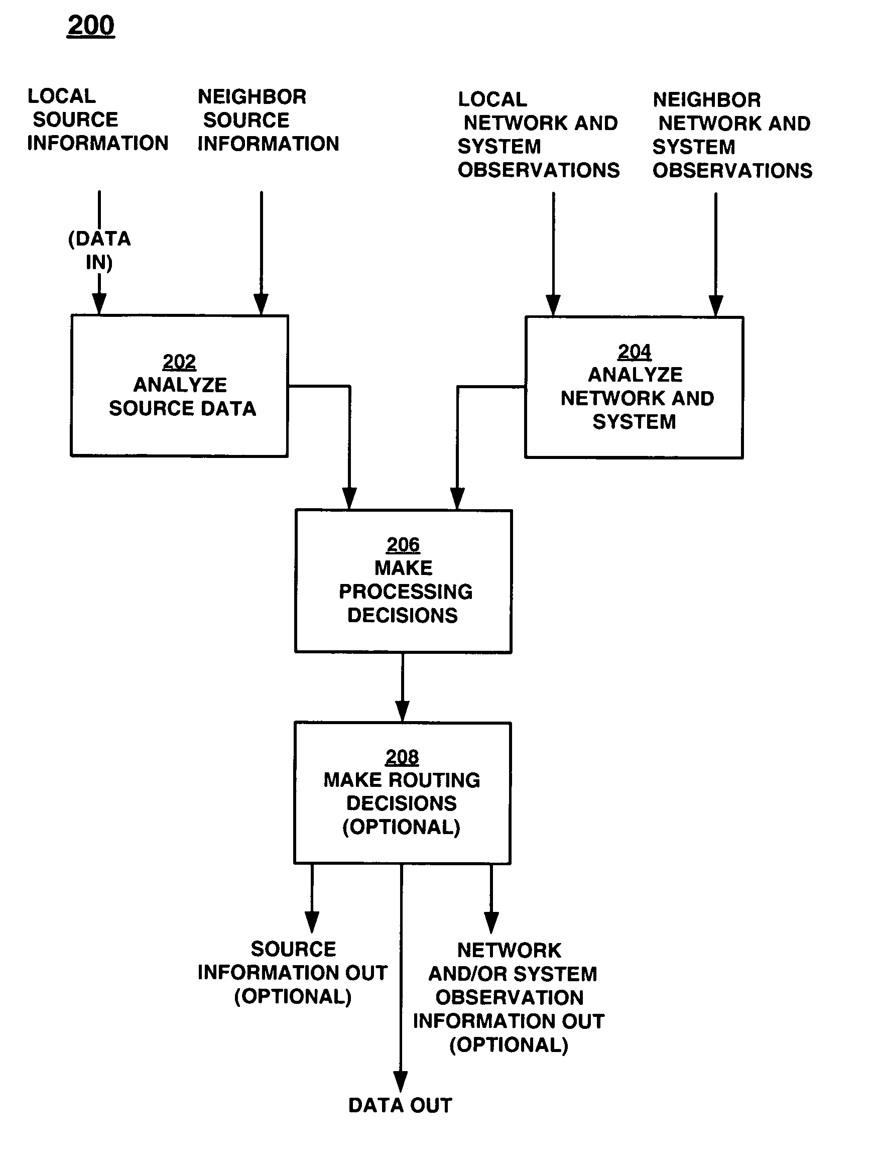 Method and system for utilizing a tag to optimize portion of data transfer