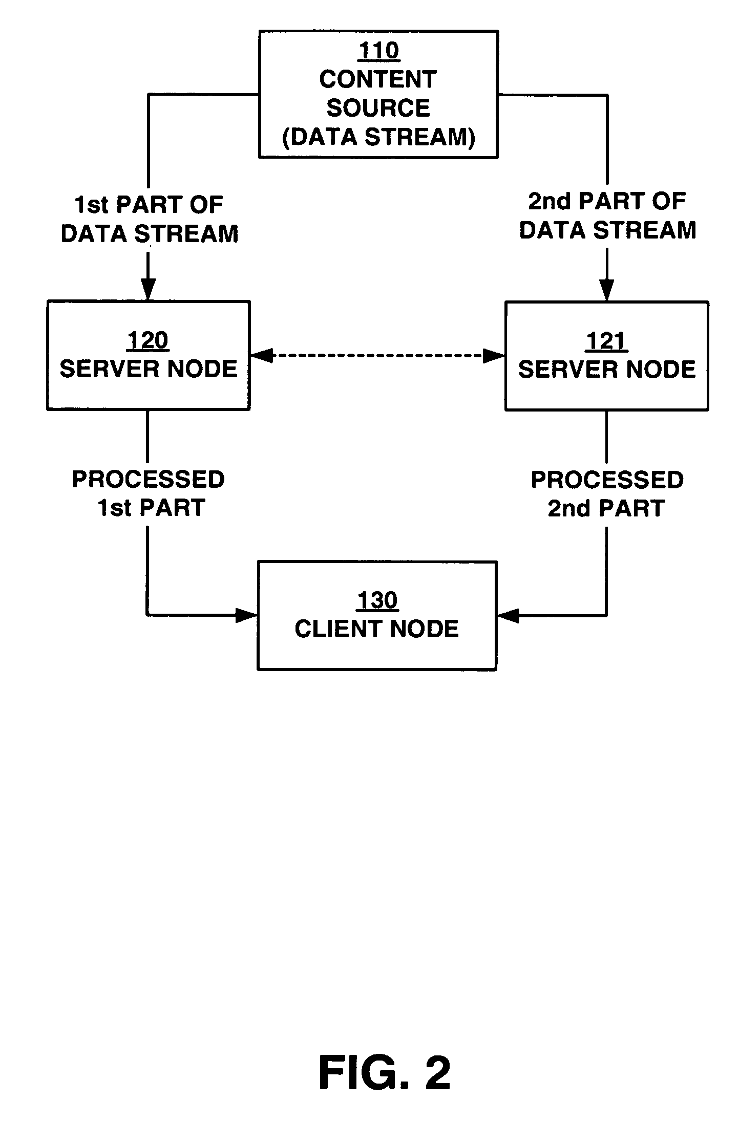 Method and system for utilizing a tag to optimize portion of data transfer