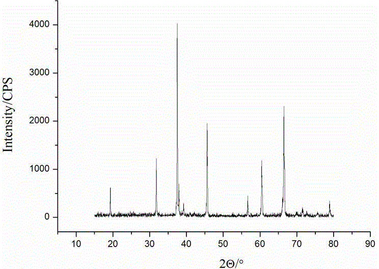 Method for preparing flaky AlON ceramic powder