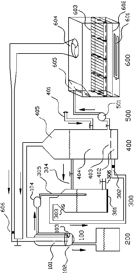 Elution device and separation method for nitric acid type tin stripping waste liquid