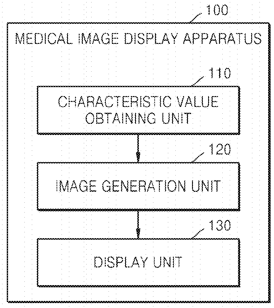 Method and apparatus for medical image display, and user interface screen generating method
