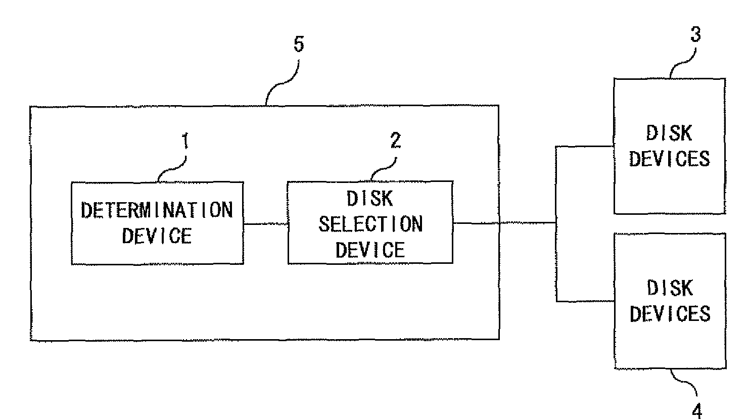Disk selection method, raid control device, raid system, and its disk device