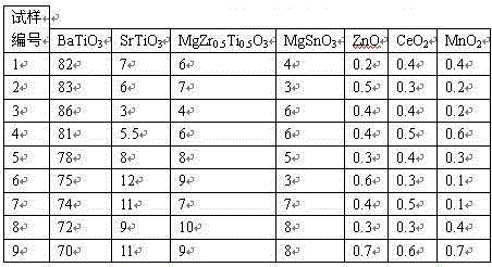 Ultrahigh voltage ceramic capacitor medium and preparation method thereof