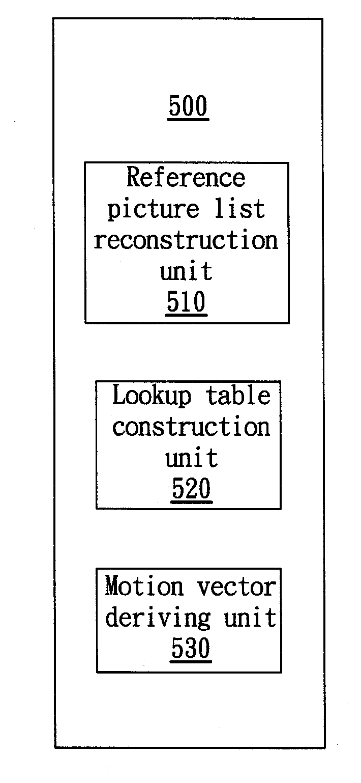 Decoding method and apparatus for block-based digitally encoded picture