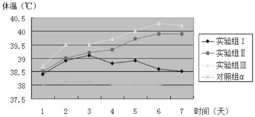 A method for constructing an animal model of Acinetobacter baumannii pneumonia