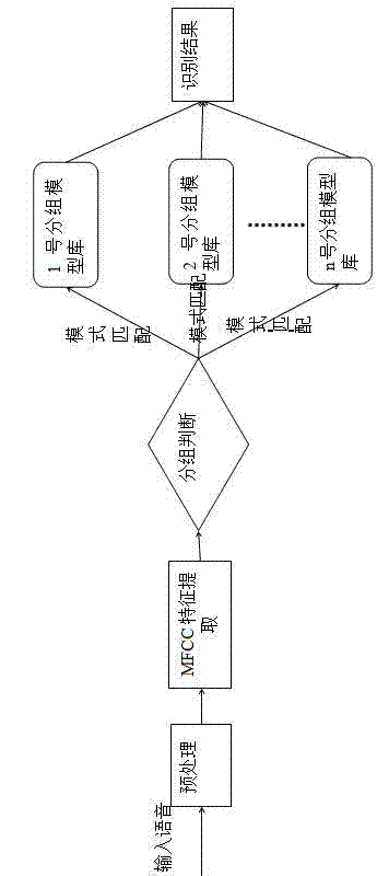 Speech recognition system and recognition method thereof