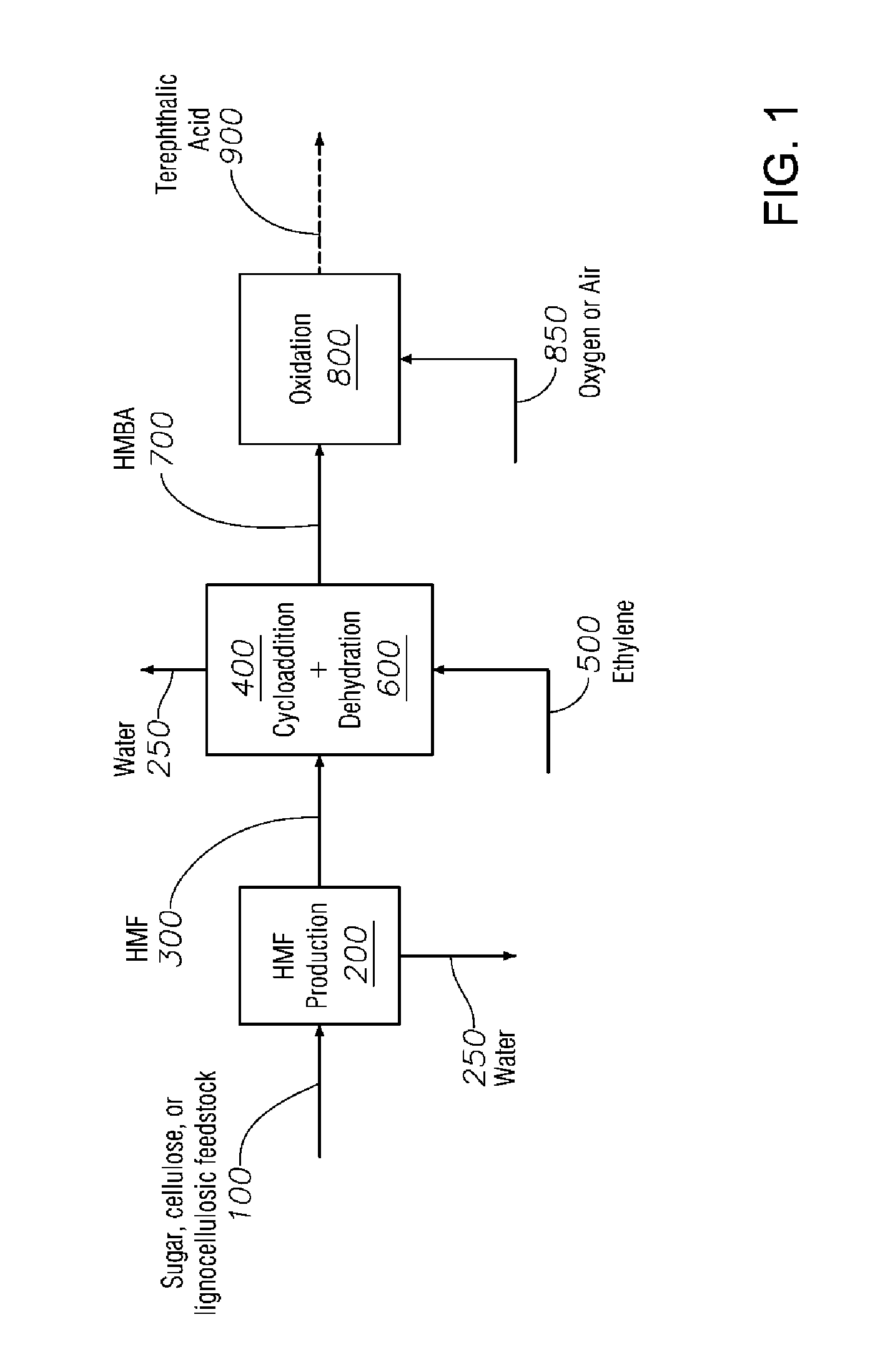 Process to Produce Terephthalic Acid