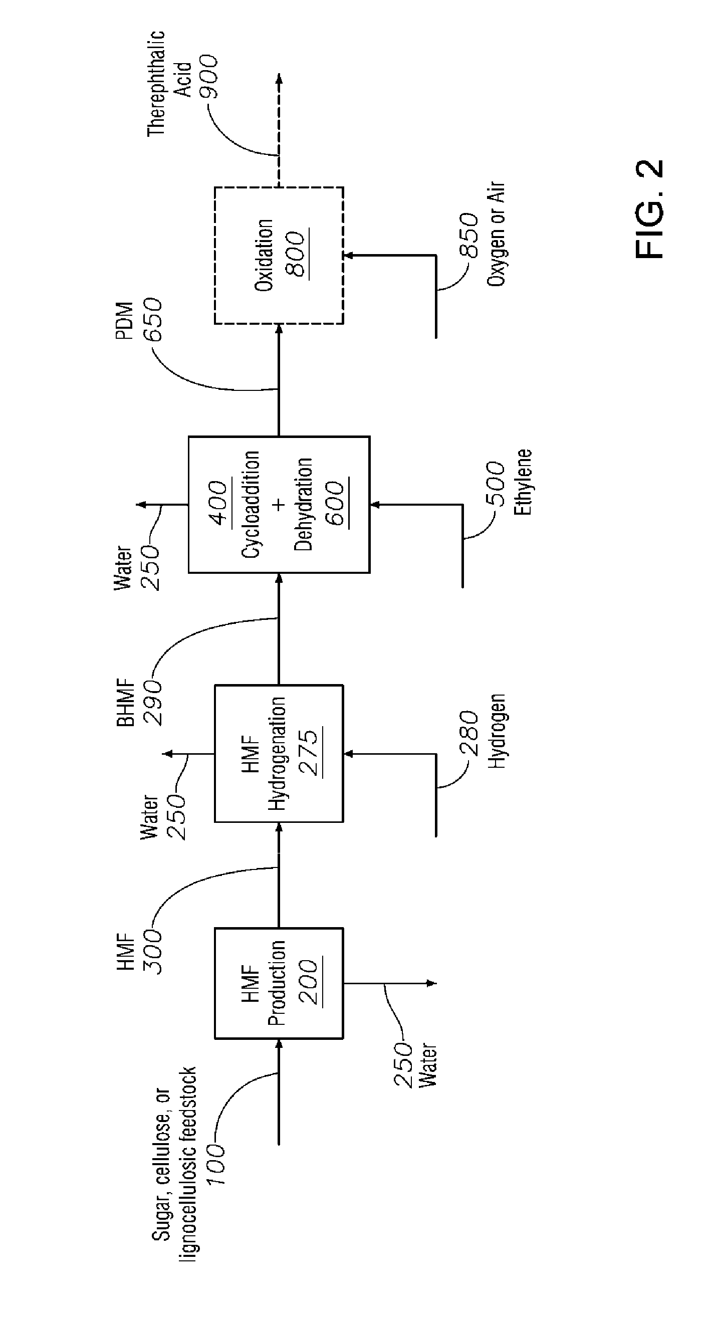 Process to Produce Terephthalic Acid