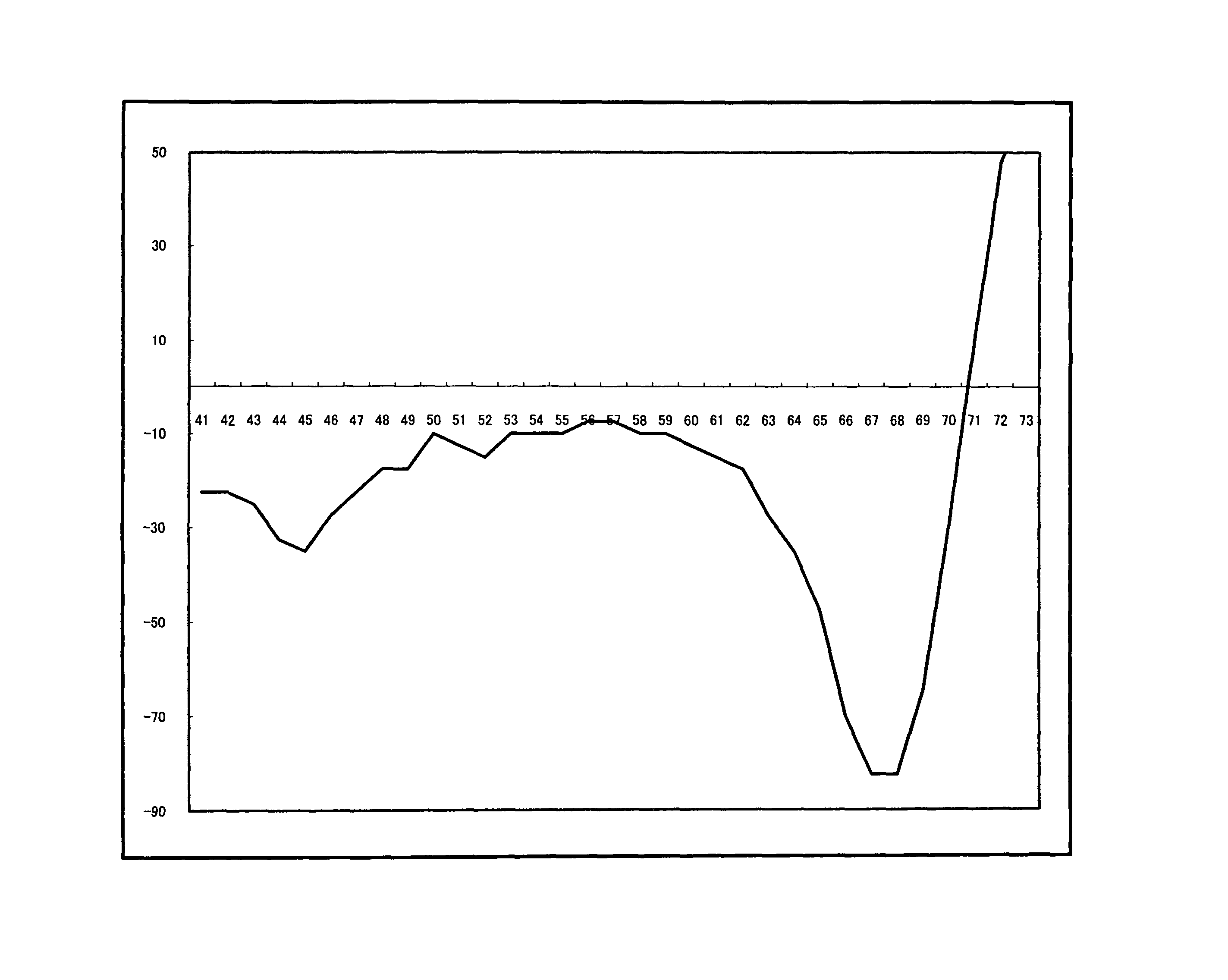 Method and kit for amplifying and detecting polynucleotide using a modified Tth polymerase