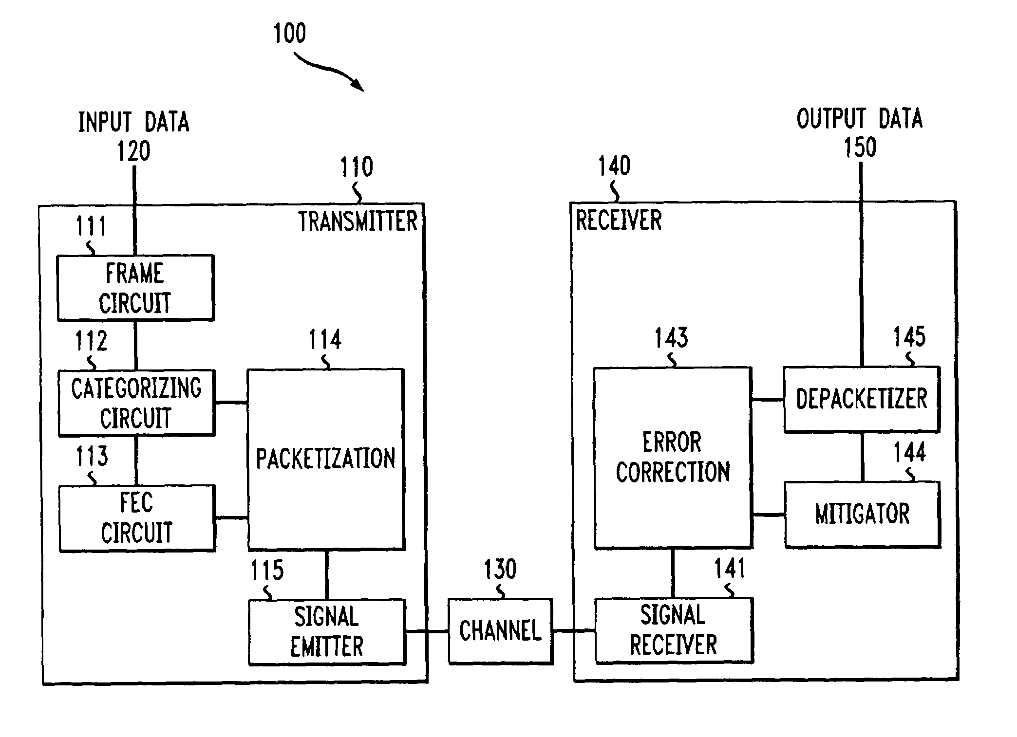 System and methods for transmitting data
