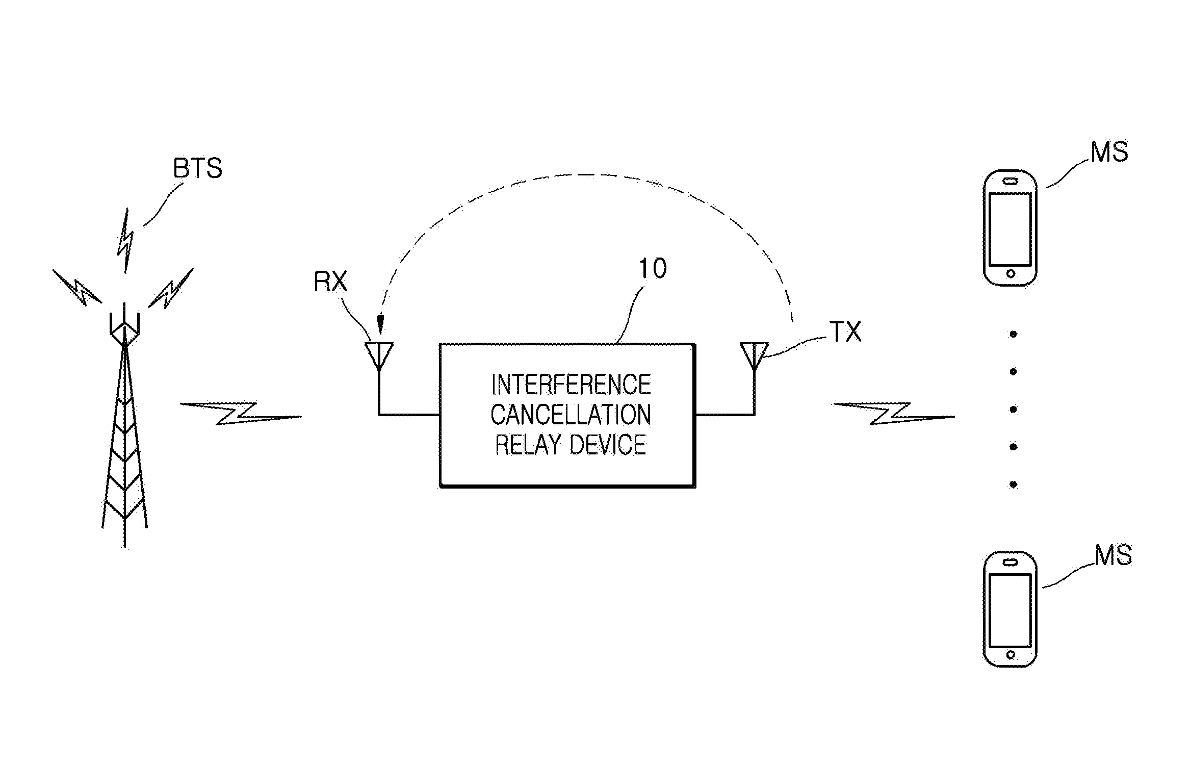 Interference cancellation relay device
