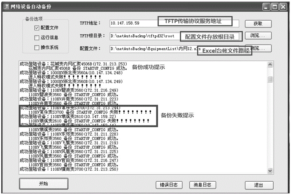 Diversified brand network equipment configuration automatic backup method