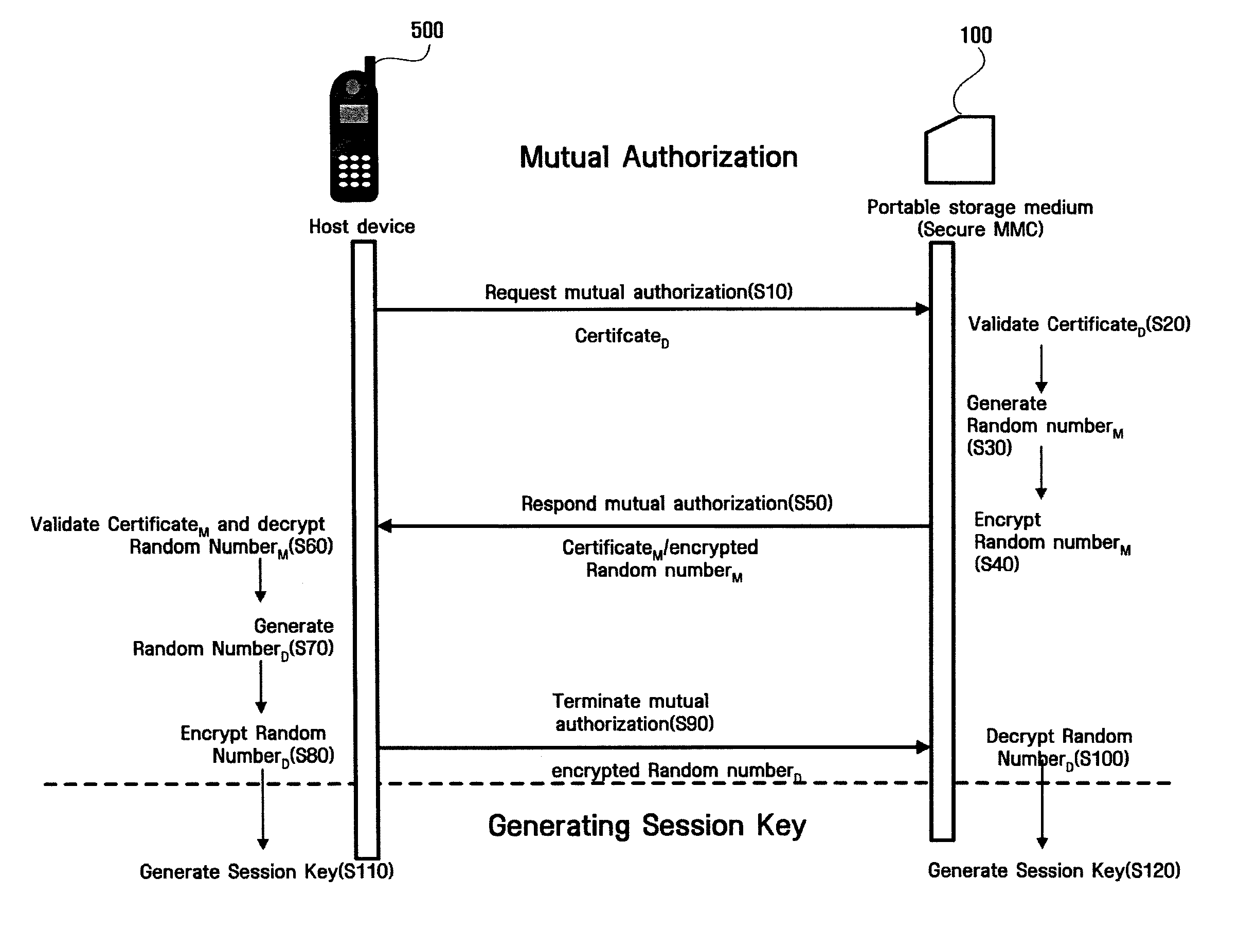 Method and apparatus for searching rights objects stored in portable storage device using object location data