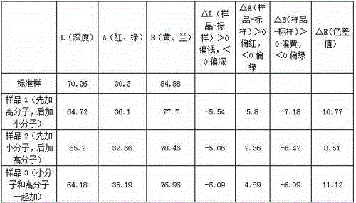 Modified process for cellulose fiber