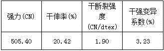 Modified process for cellulose fiber