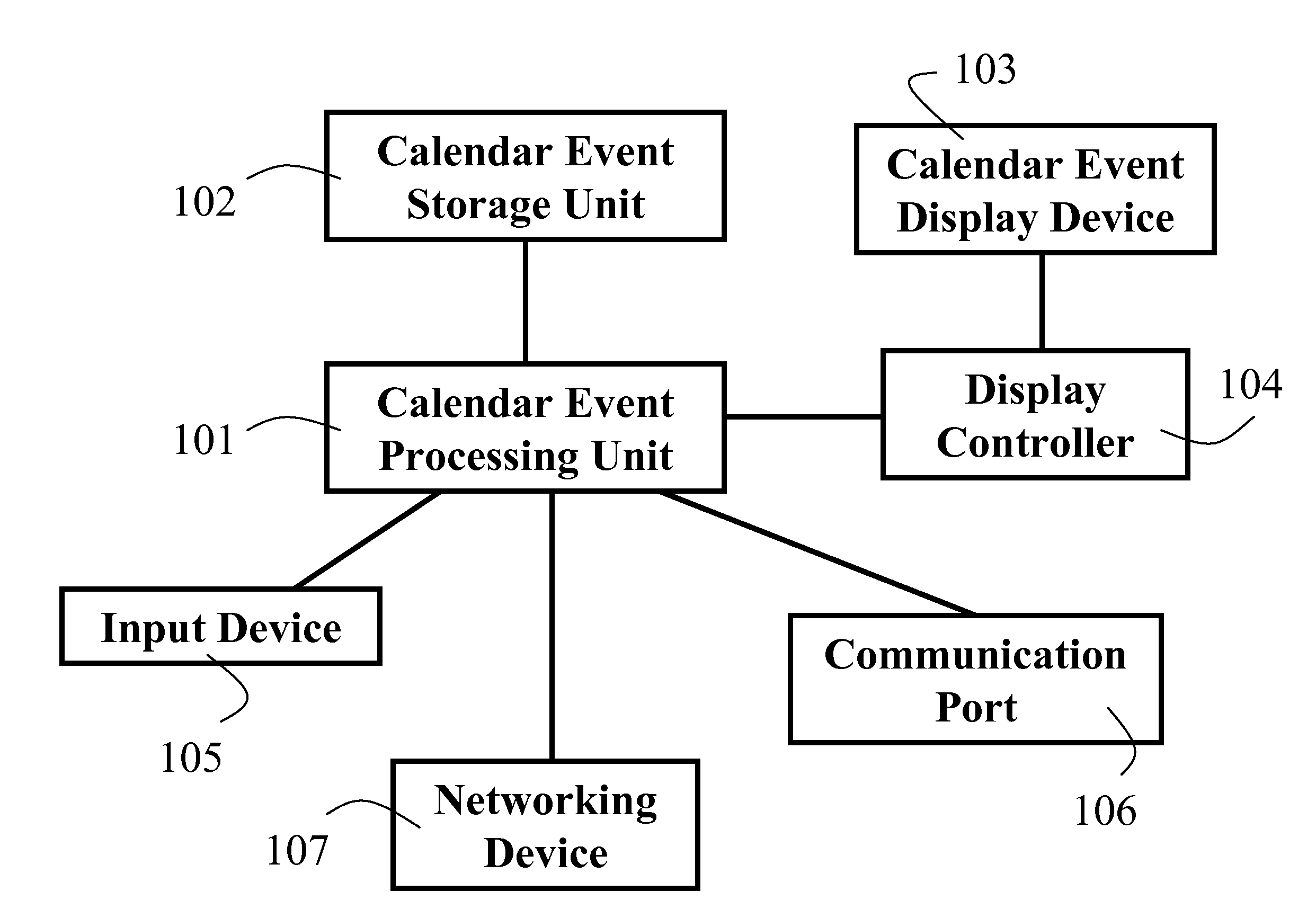 Method And Apparatus Of On-Site Display For Showing Calendar Events Of A Conference Room