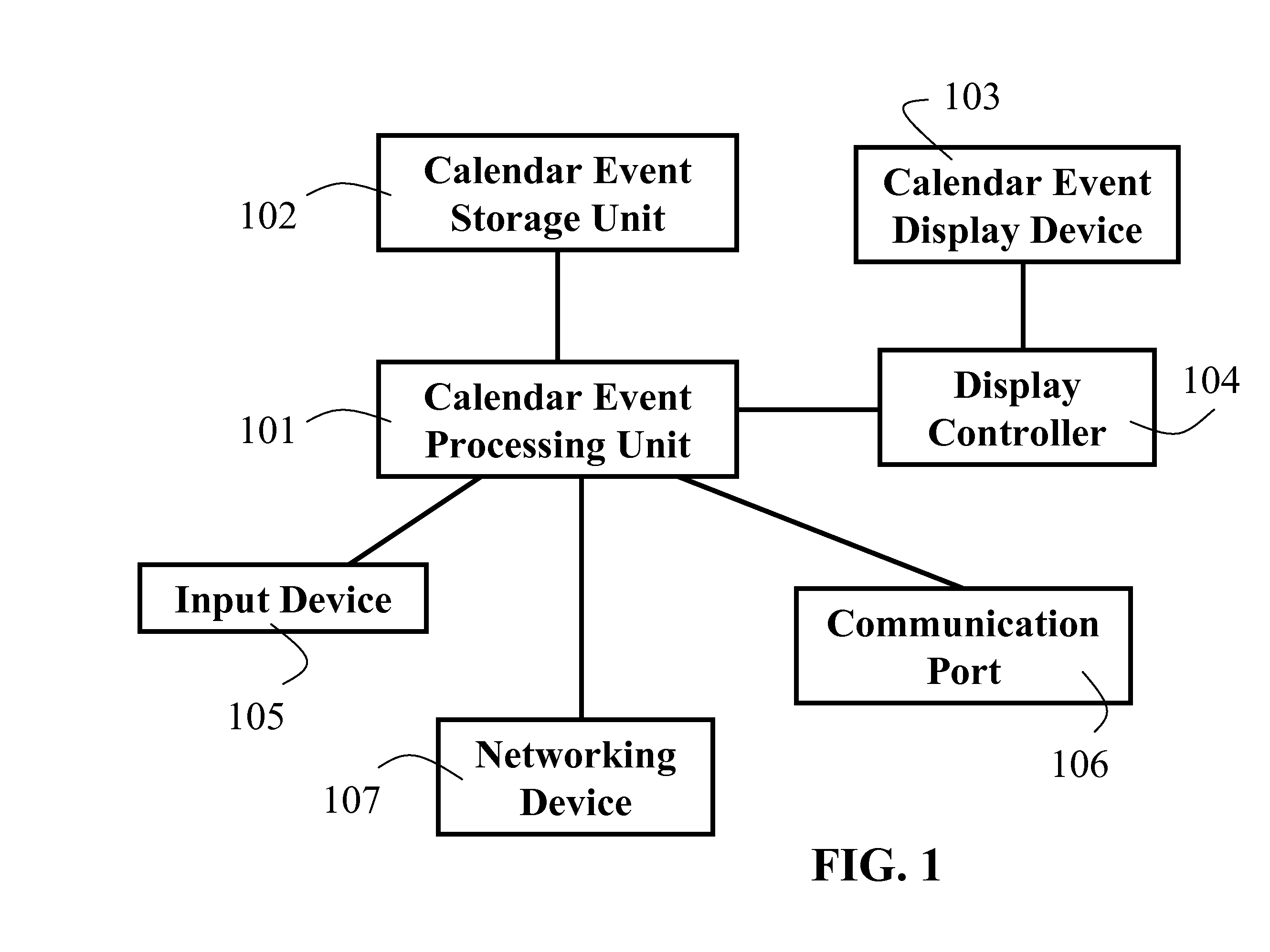 Method And Apparatus Of On-Site Display For Showing Calendar Events Of A Conference Room