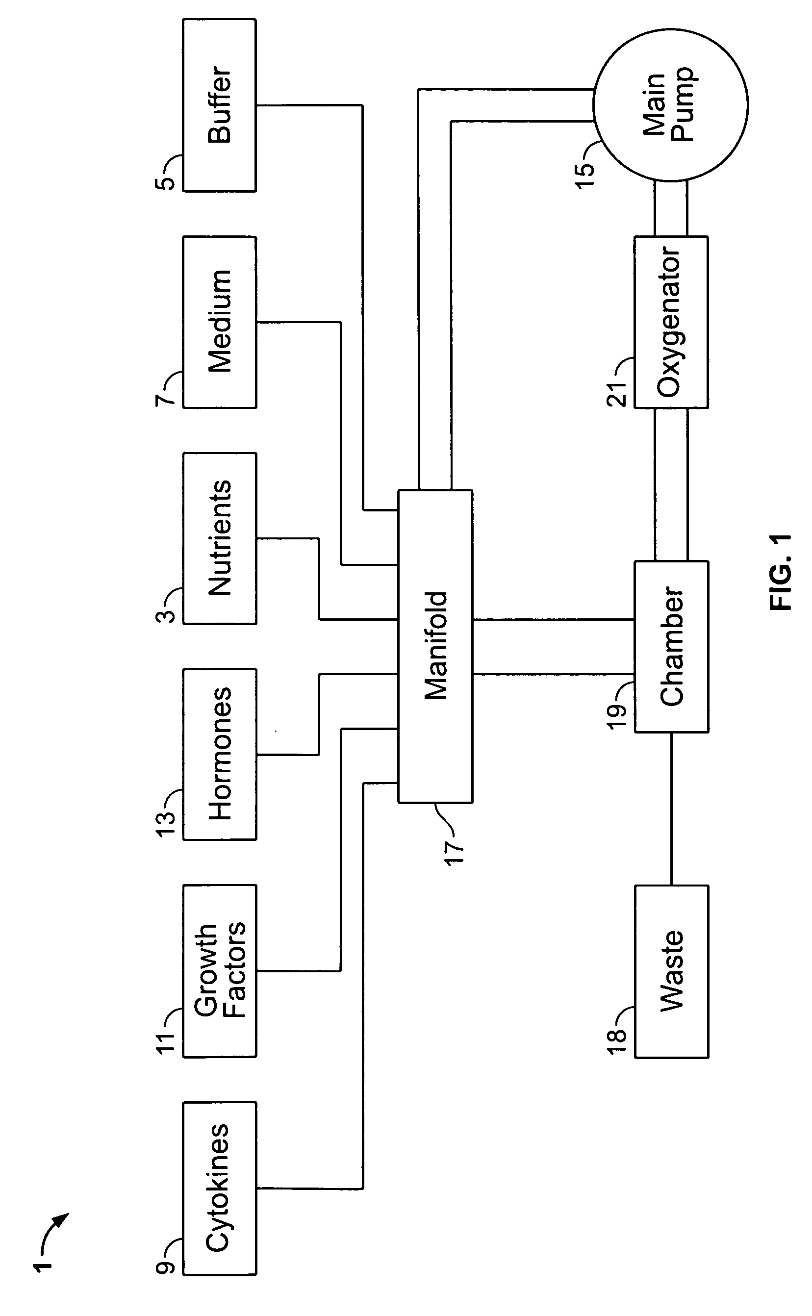 Method of providing readily available cellular material derived from peripheral blood, and a composition thereof