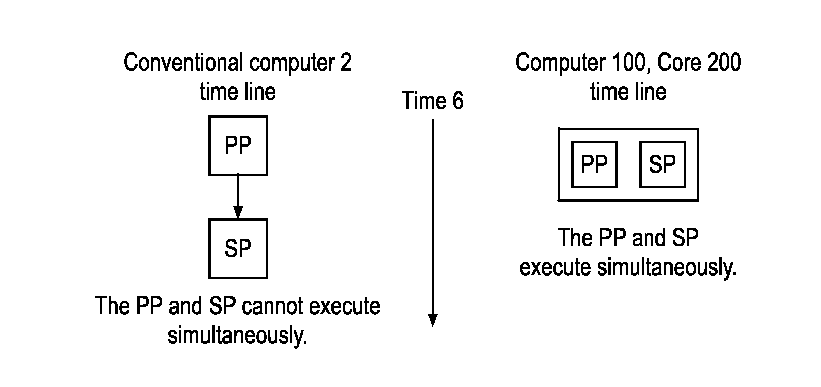 Computer for amdahl-compliant algorithms like matrix inversion