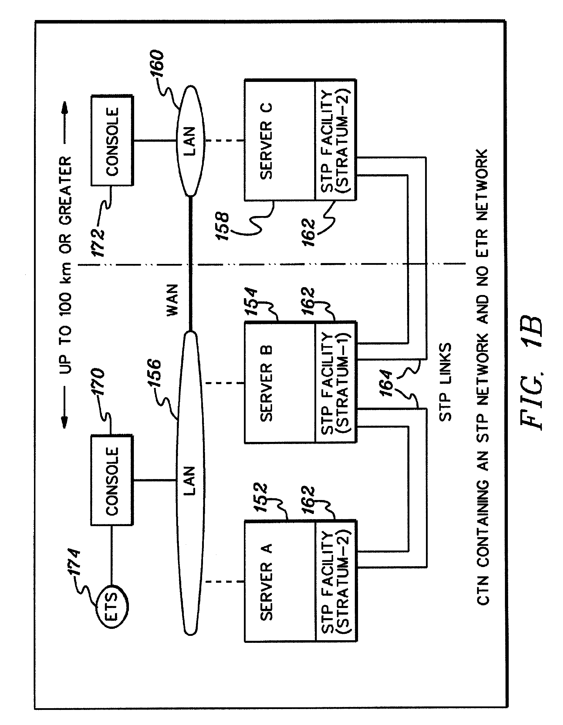 Server time protocol control messages and methods