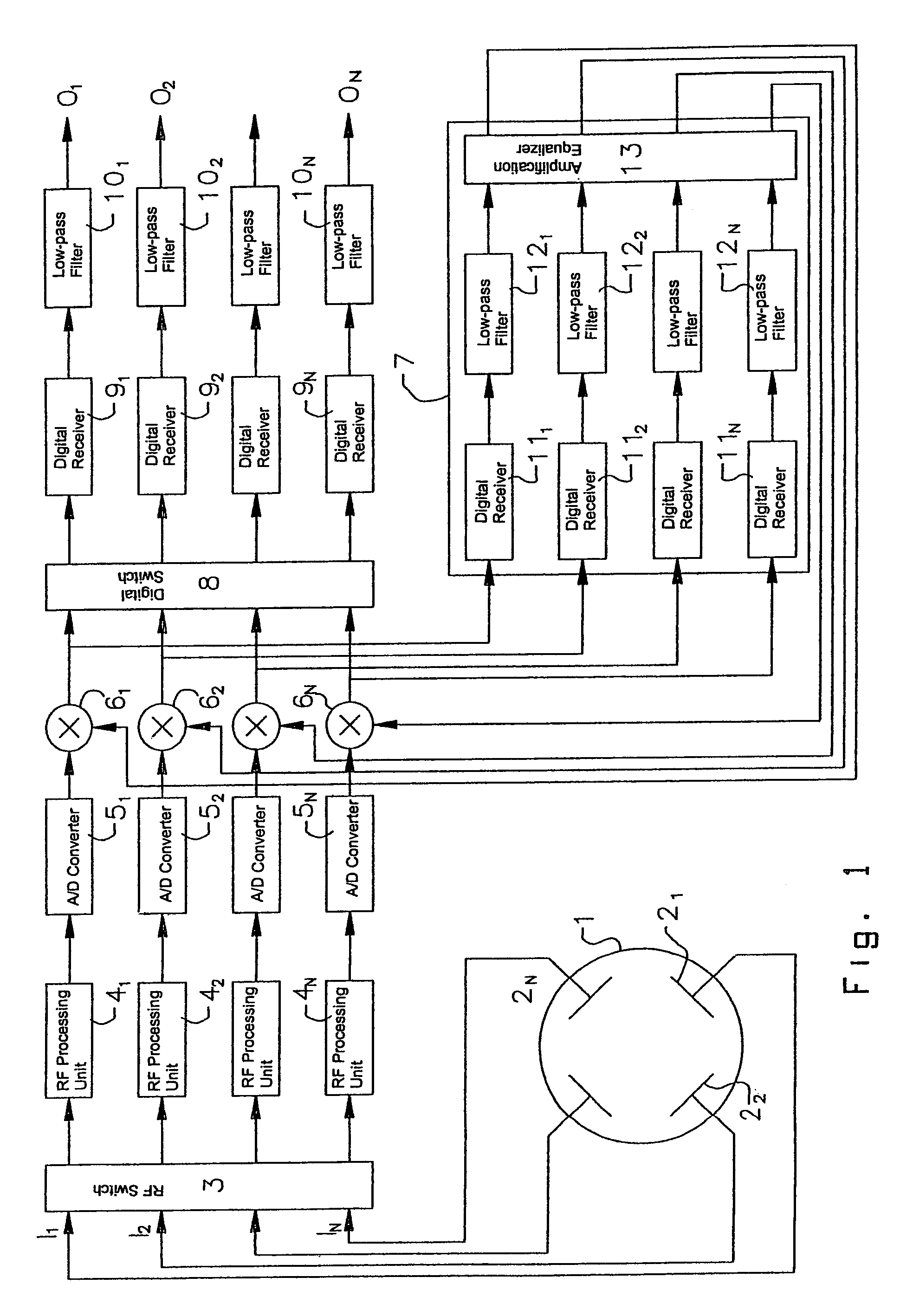 Method for the precise measurement of dependency on amplitude and phase of a plurality of high frequency signals and a device for carrying out said method