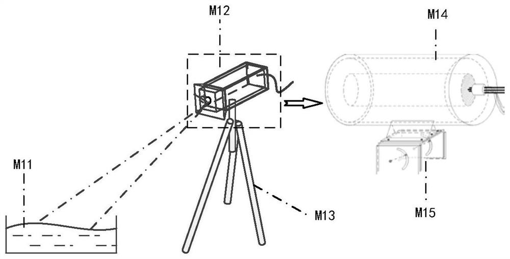 Fluid flow velocity measuring device based on terahertz high-speed echo effect