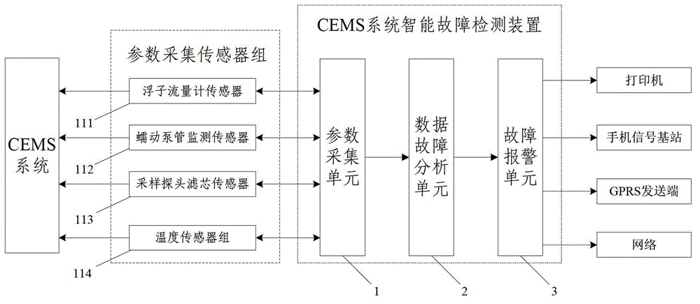 Intelligent fault detection device of continuous emission monitoring system (CEMS)