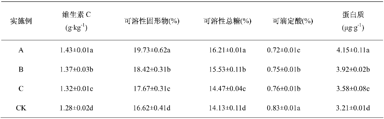 Foliar medical fertilizer for Red Sun kiwifruits and method for preparing foliar medical fertilizer