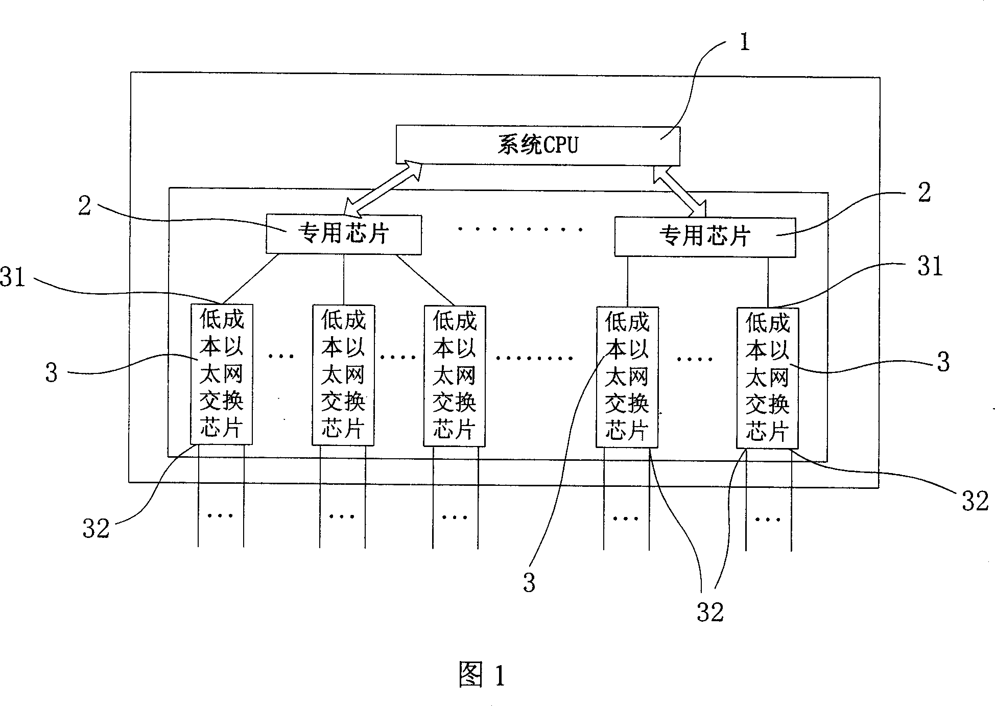 Switchboard system having port extending ability and method of realizing extending of port