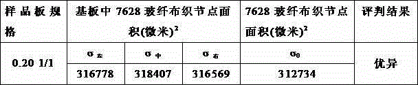 Evaluation method for dimension expansion and contraction of glass fiber fabric base layer pressing plate