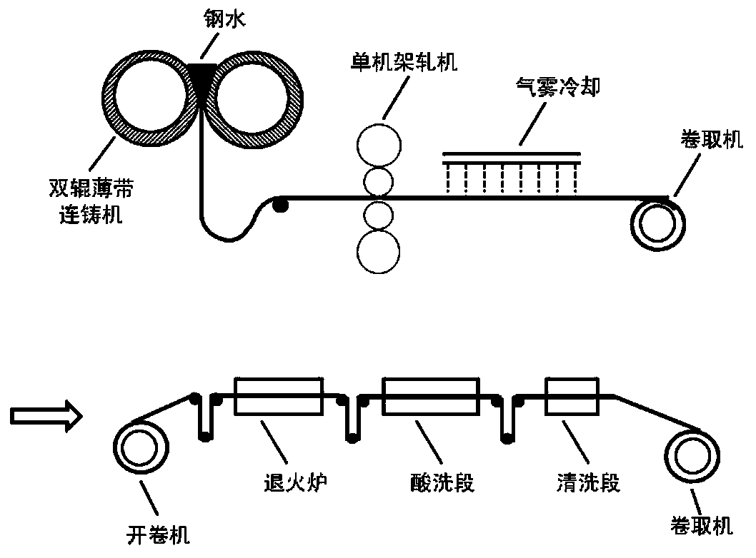 High-strength steel for seat slide rails and method for producing the same based on thin strip casting-rolling