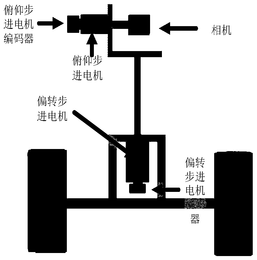 Robotic arm target guiding system and method based on visual servo