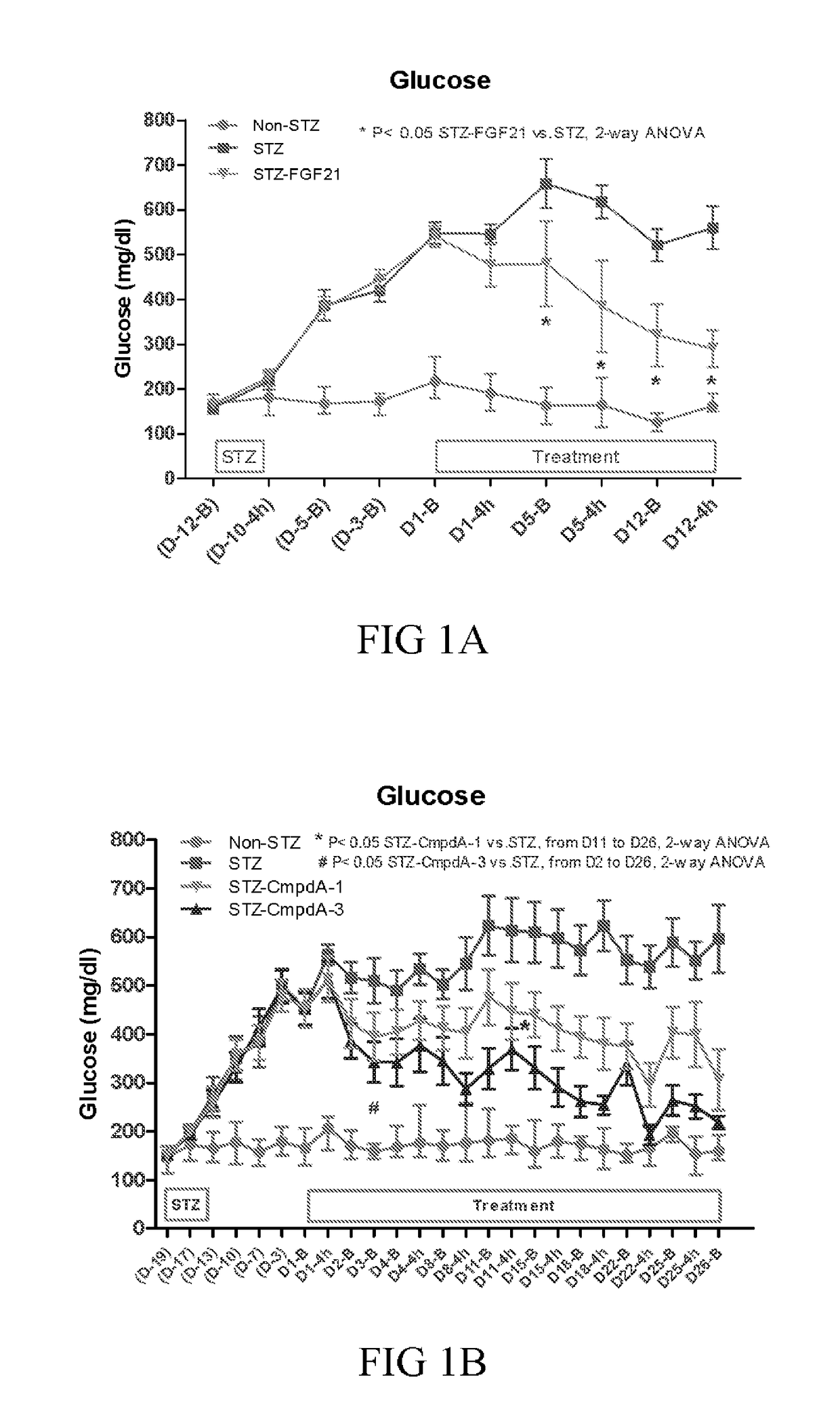 Methods of treating metabolic disorders associated with lipodystrophies and defects in insulin production or signaling