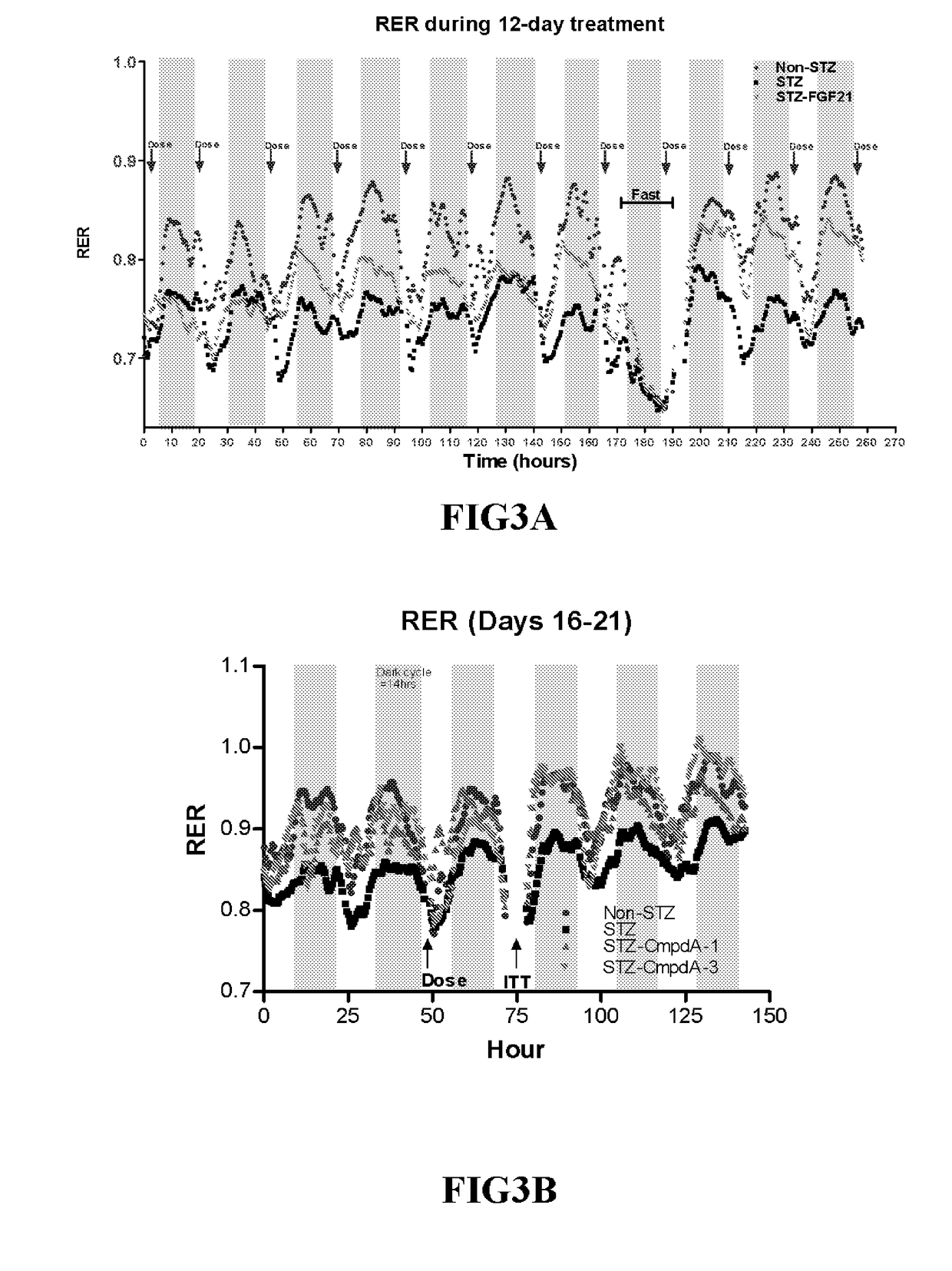 Methods of treating metabolic disorders associated with lipodystrophies and defects in insulin production or signaling