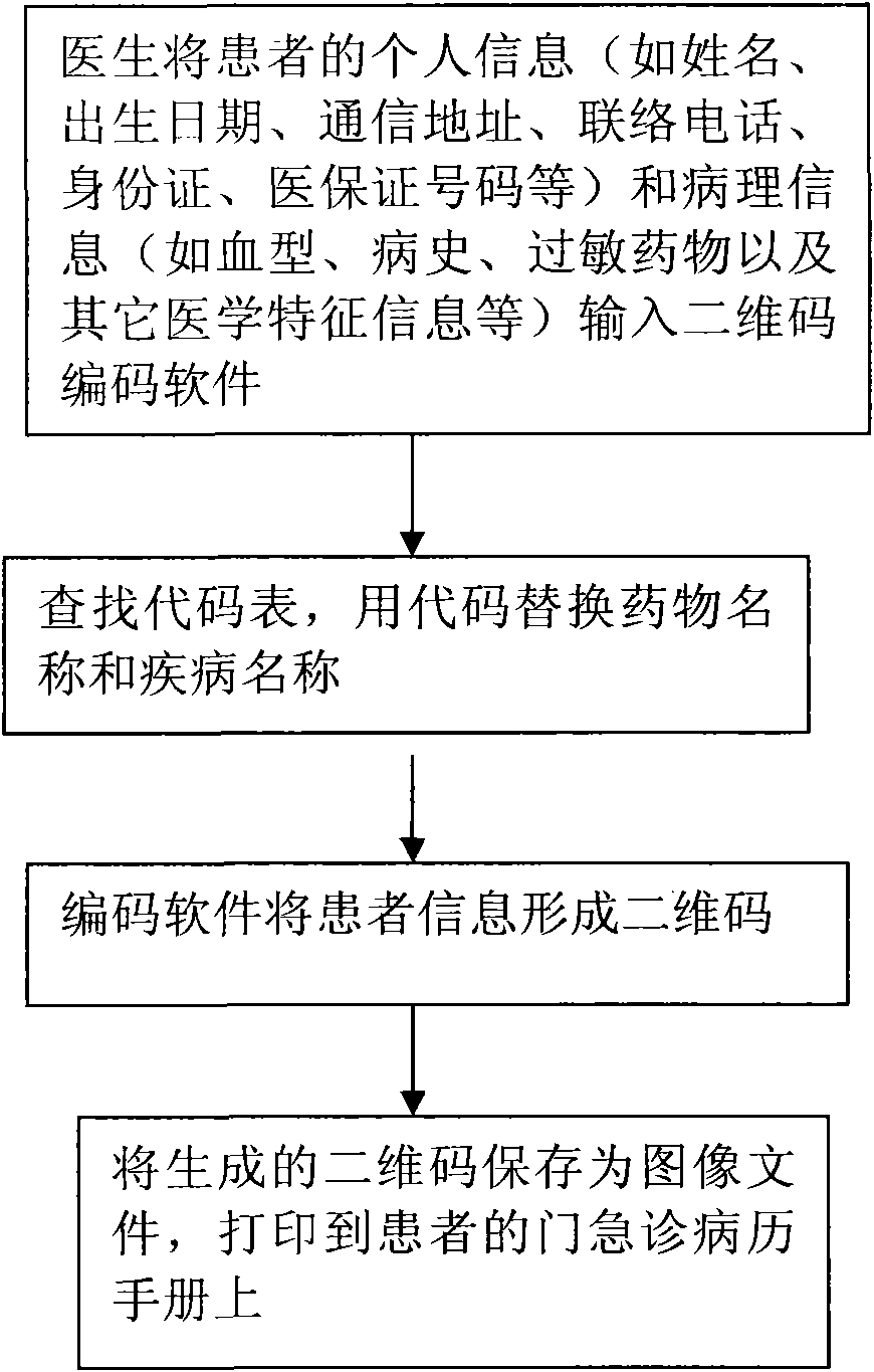 Medical record information management method based on two-dimensional code technology