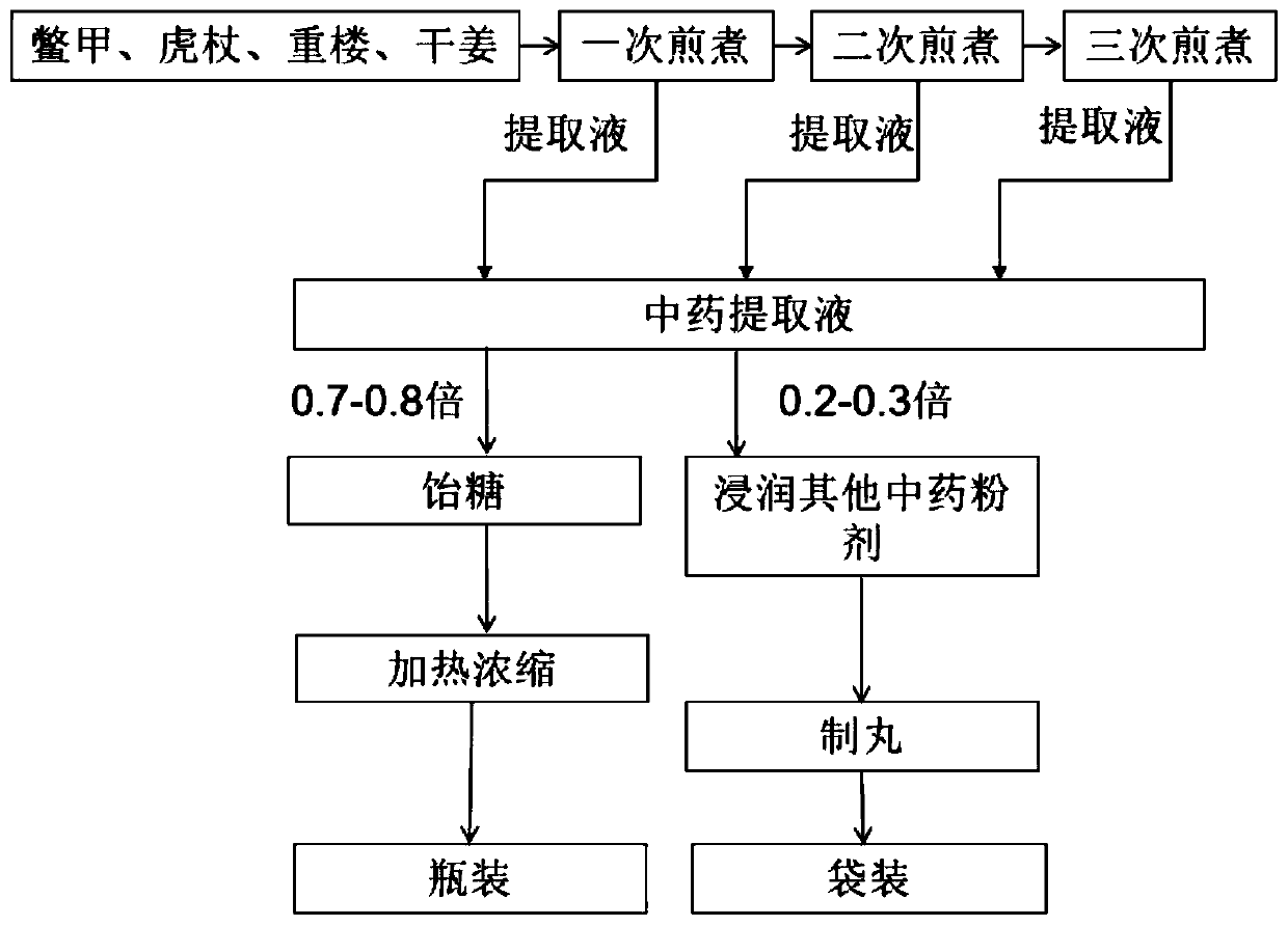 Chinese herbal compound mixture for treating liver cirrhosis and preparation method thereof