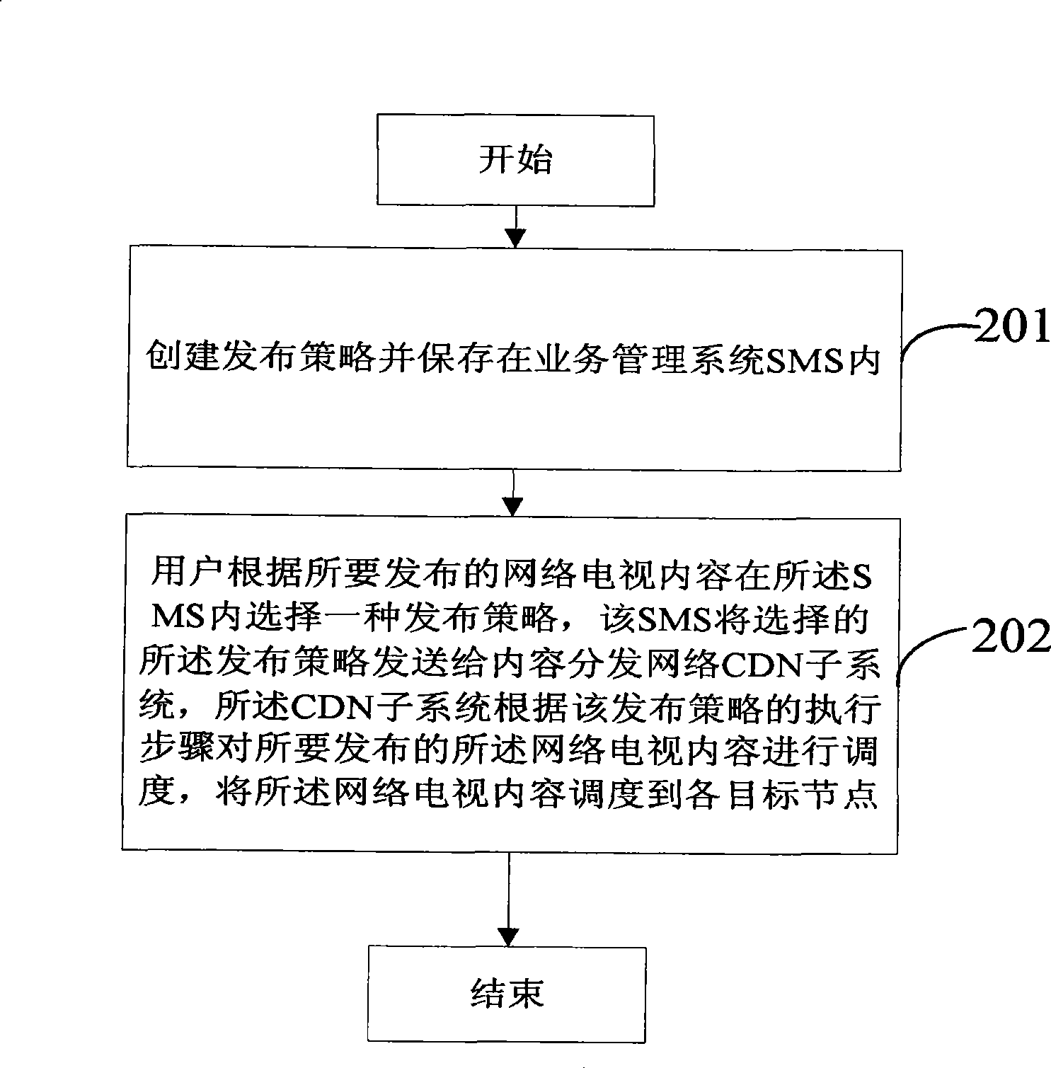 Method and system for setting and executing network television content publishing policy