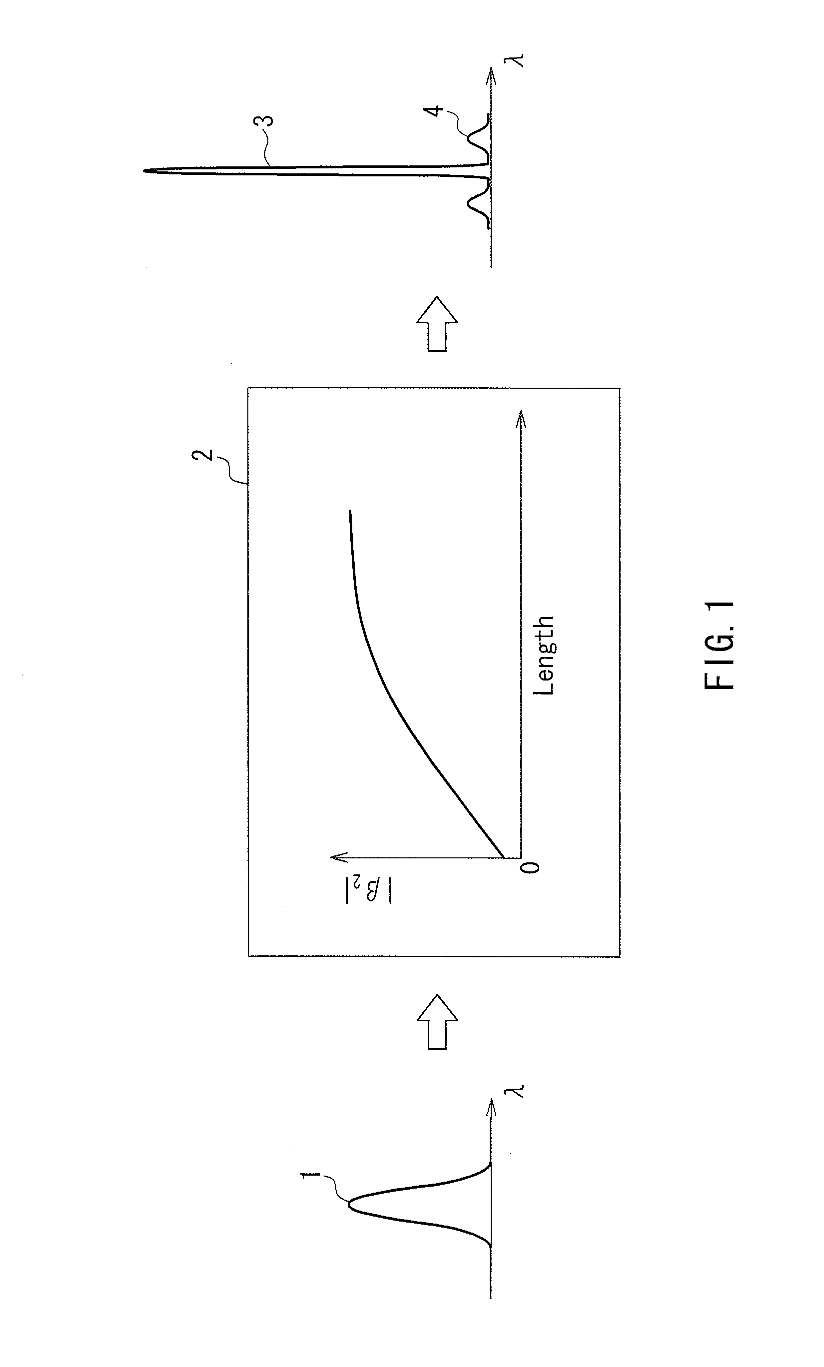 Spectral width narrowing method, optical element and light source device