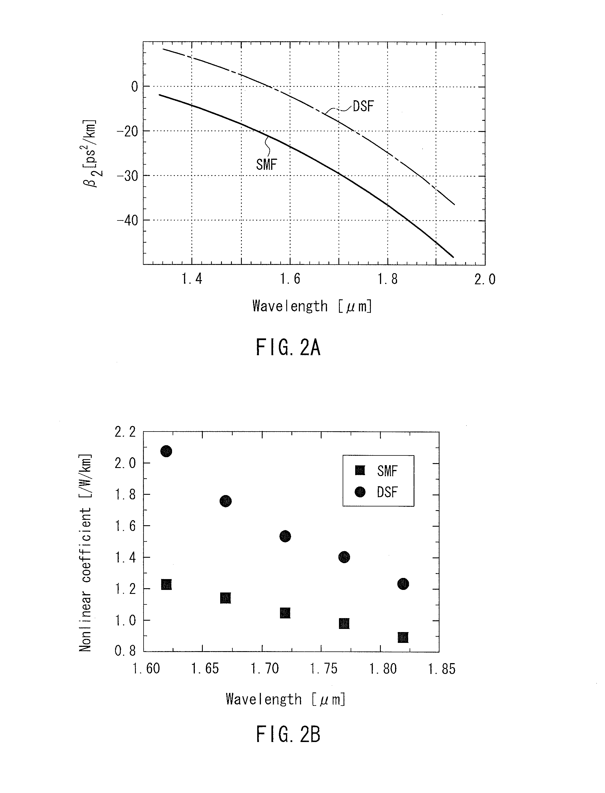 Spectral width narrowing method, optical element and light source device